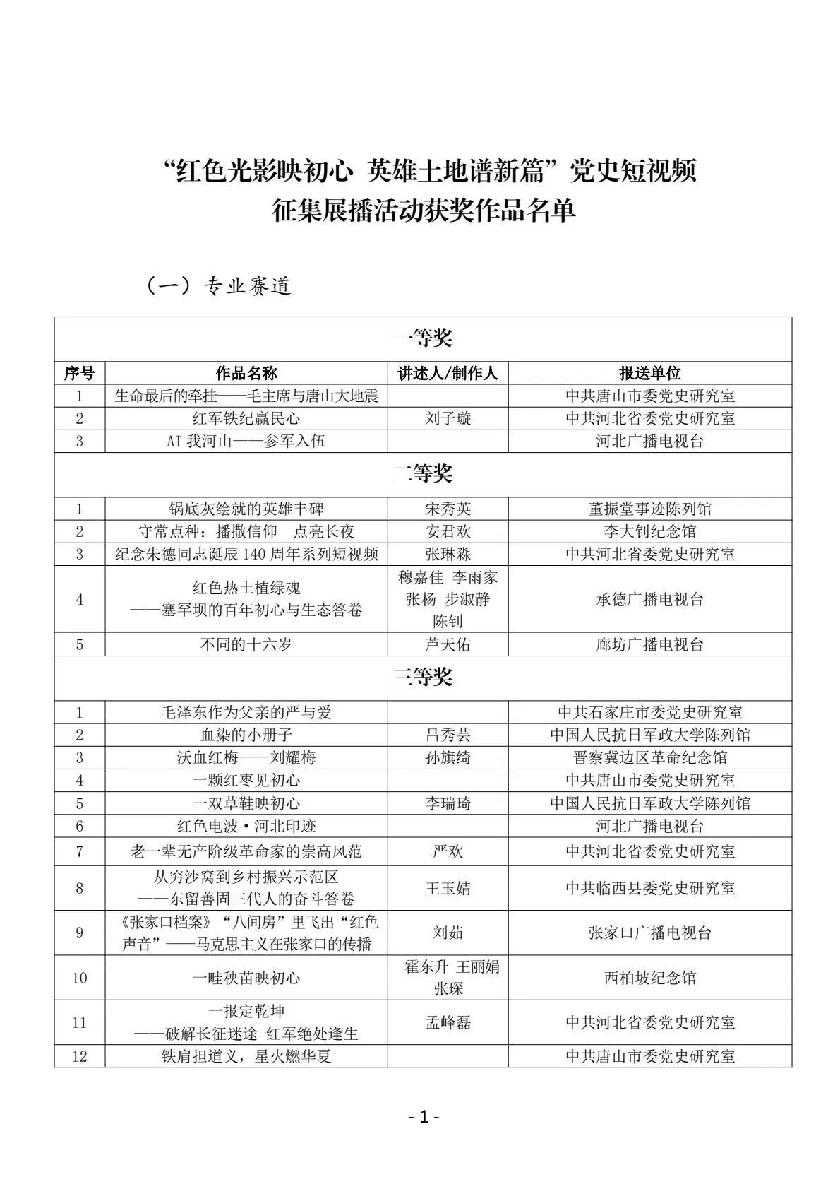 “红色光影映初心 英雄土地谱新篇”党史短视频征集展播活动获奖作品名单